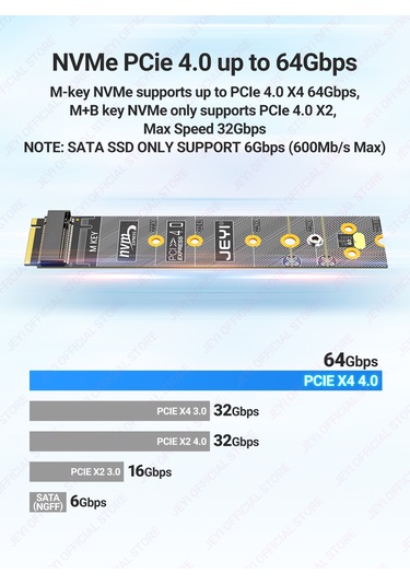 Jeyı M.2 Nvme Sata Çevirici Dönüştürücü M-key Nvme-pcıe 4.0 X4 64