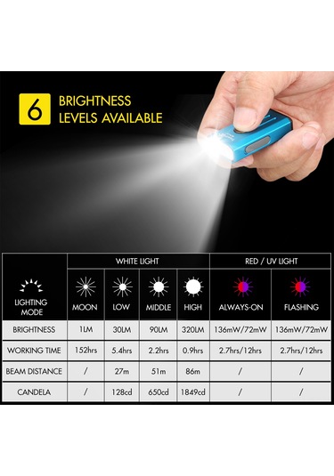 Wezone "uv Kırmızı Işık Şarjlı Mini El Feneri - Kampçılık Ve Acil Durumlar İçin Su Geçirmez" Çok Renkli
