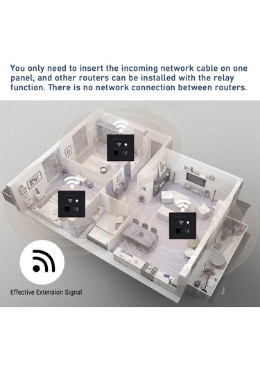 Duvar İçi Kablosuz Wifi Yönlendirici 300m Ap Erişim E21724b