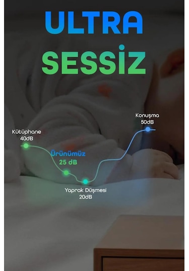 Lcd Ekranlı Şarjlı El Fanı Mini Vantilatör 5 Kademe Sessiz Boyun Askılı Yeşil Fan