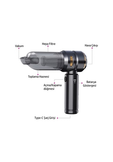 St-6659s Plus 16000 Bpa Çok Fonksiyonlu Kablosuz Yüksek Emiş Araç Ve Ev Temizlik El Süpürgesi