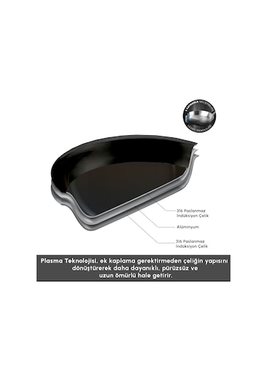 Karaca Plasma Steel 316+ 3ply Sahan 20 Cm Gümüş