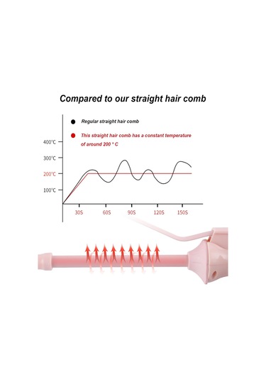 Wezone 9mm Turmalin Seramik Kaplama Mini Kıvırıcı, Hızlı Isınma, Otomatik Kapatma, Negatif İyon, Saç Koruma - Pembe