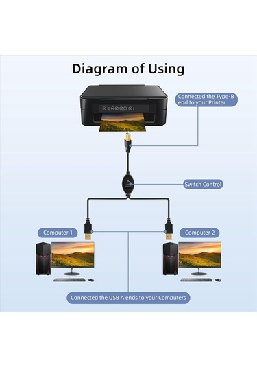 Leasetake 2'si 1 Arada Yazıcı Kablosu Usb A'dan B'ye Erkekten Erkeğe Yazıcı Kablosu Hp Canon Samsung Yazıcı Ayırıcı İki Bilgisayar İçin A Leasetake 2'si 1 Arada Yazıcı Kablosu Usb A'dan B'ye Erkekten Erkeğe Yazıcı Kablosu Hp Canon Samsung Yazıcı Ayırıcı İki Bilgisayar İçin A