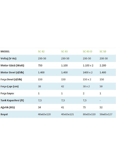 Cleanvac SC 50 2200 W Halı Yıkama Makinesi