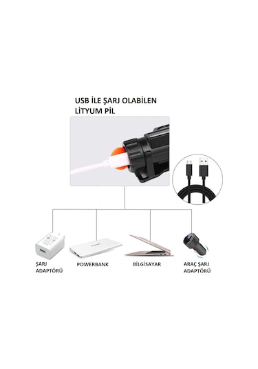 Kafa Feneri Şarjlı Mıknatıslı 1200 Lümen Cob Led Kafa Lambası Siyah
