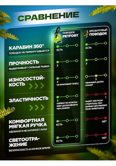 Petfort 3 M Yansıtıcı Naylon Köpek Tasması 167502167 Yeşil