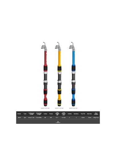 Dancemonkey Teleskopik Olta Kamışı Makara Kombosu, Yem Seti, Taşıma Çantası