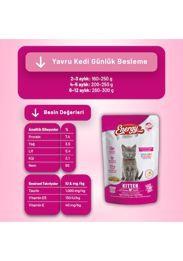 Tavuklu Yavru Yaş Kedi Maması 85 G - 24 Adet