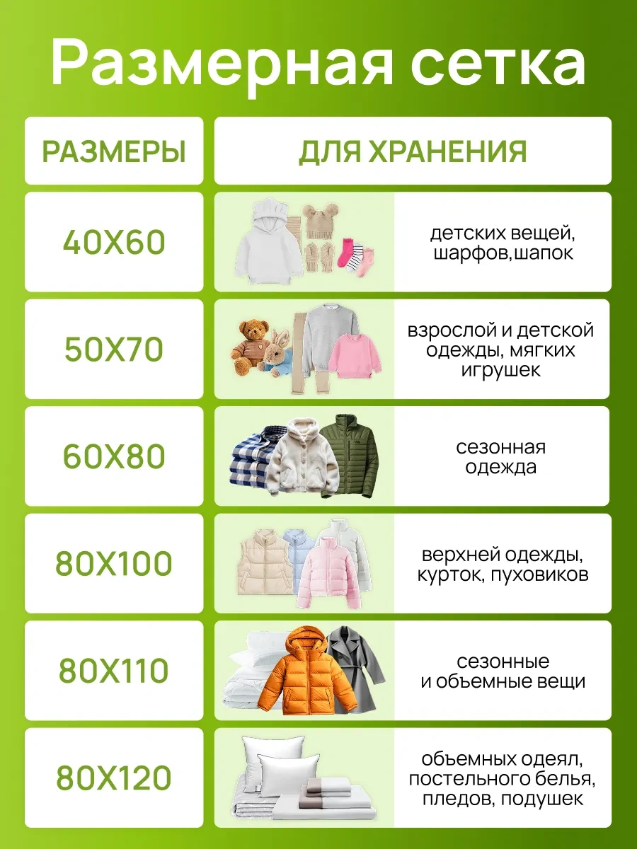 Techhouse Kıyafetler Ve Eşyalar İçin Vakumlu Paketler Seti 5 Adet 459251275