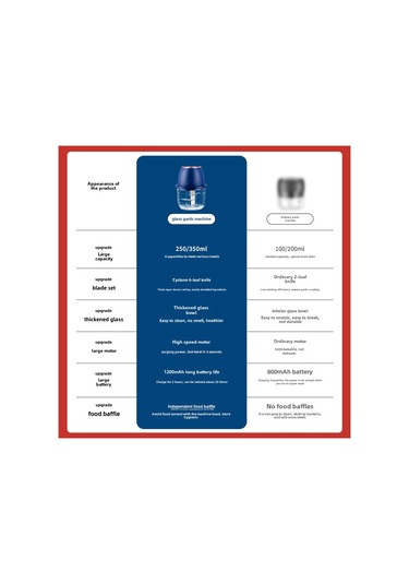 Shineyee Ev Kullanıma Multifonksiyon Elektrikli Sarımsak/et Çırpıcı - 300ml Beyaz Pp Kase Ve 4 Bladed İyileştirilmiş Bıçak Diğer