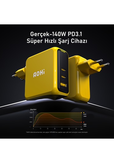Aohi Magcube 140w 3 Portlu Şarj Adaptörü, 140w 1m Pd 3.1 480mbps Süper Hızlı Şarj/data Kablosu Seti