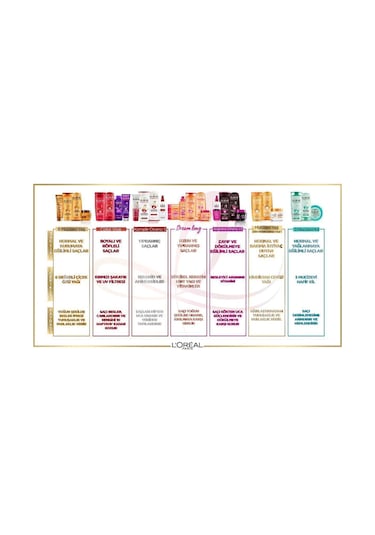 ELSEVE L'oréal Paris Mucizevi Yağ Besleyici Maske 300 ml