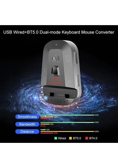 Mufunye M2 Klavye Fare Dönüştürücü: Kablolu + Bluetooth 5.0, İos Ve Android Uyumlu, Oyun Koltuğu İçin İdeal