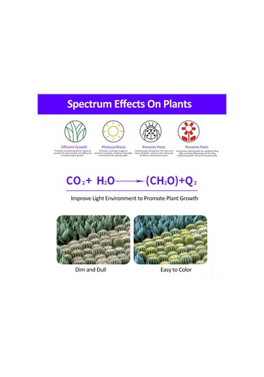 Konesam L3 Tek Panel Bitki Büyüme Lambası, Tam Spektrum 72 Led Işık, 5 Seviye Ayar Ve Zamanlayıcı, Usb 5v Askılı Bitki Işığı Diğer