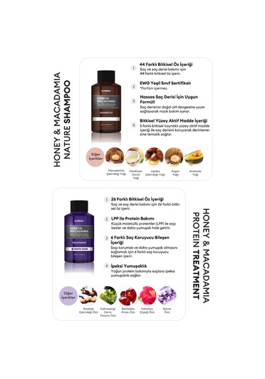 Kundal Travel Kit White Musk Saç & Vücut Seyahat Bakım Seti