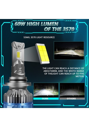 Xindoker P16 Led Araba Farı 60w 60000lm 6000k: 12000rpm Hidrolik Fanlı, 50v Akıllı Isı Kontrol, Ip67 Su Geçirmez 9006 Çiftli Set