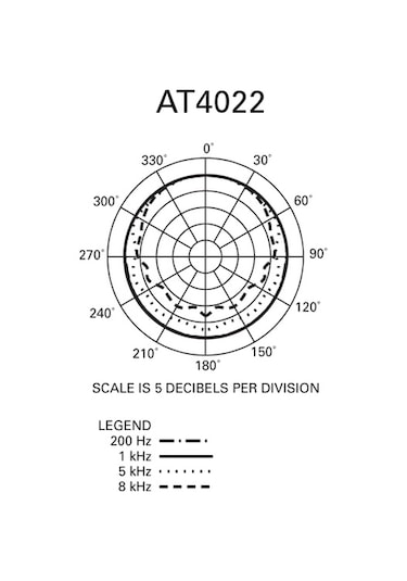 Audio-Technica At4022 Condenser Mikrofon