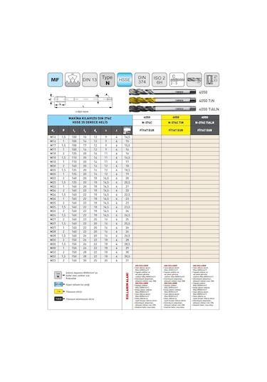 Fett M20x1 Narex 4050 Dın N-374c Hsse 35 Derece Helis Makina Kılavuzu