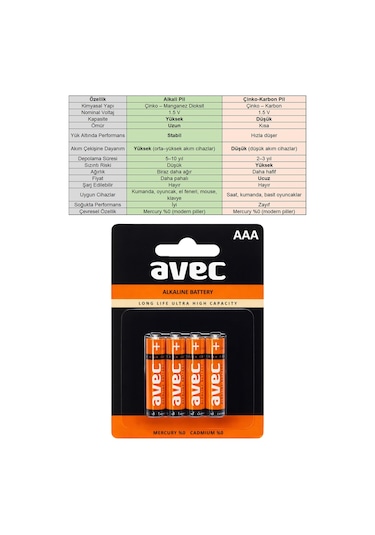Avec 4lü Aaa Lr03 Alkaline İnce Kalem Pil Alkalin Kumanda Pili Alkali Pil 1.5v