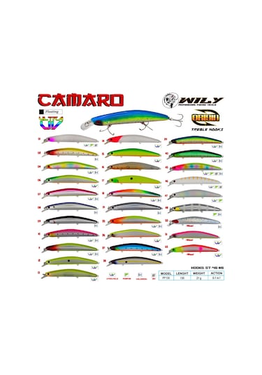 Wily Camaro 13 Cm Maket Balık 21 Gr 0-1m 510828755