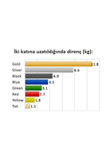 Theraband Egzersiz Bandı Siyah 6. Direnç 1 Metre Siyah