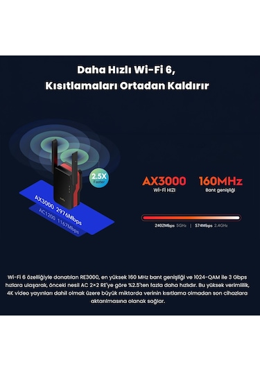 Cudy RE3000 5 Ghz 2402 Mbps 2.4 Ghz 574 Mbps Wi-Fi Menzil Artırıcı Repeater
