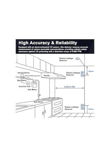 Singree Karbonmonoksit Alarmı - Yüksek Hassasiyetli Co Dedektörü, Lcd Ekranlı, Pil Uyarılı, Taşınabilir Gaz Kaçak Algılama Cihazı