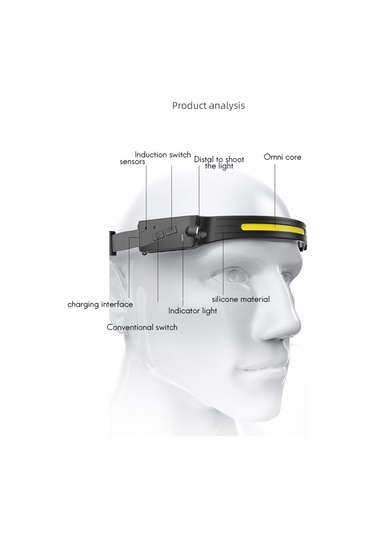 Far Led Şarj Edilebilir Usb Sensör Far Su Geçirmez Koşu Lambası Koşu Jogg Yürüyüş Kamp Balıkçılık Siyah