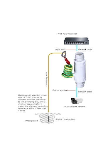 Reedark Poe Gigabit Ağ Fırtınası Koruyucu - Su Geçirmez 12-57v 5ka Surge Koruma Aleti, Dış Mekan Kameraları İçin Dayanıklı Pvc