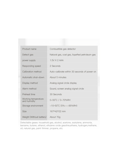 Symbee Mestek El Tipi Yakıcı Gaz Tespit Cihazı - Doğalgaz, Metan, Alkol Sızıntısı Algılayıcı - Ses Ve Ekran Alarmı - Ev Ve Endüstri Kullanıma Uygun