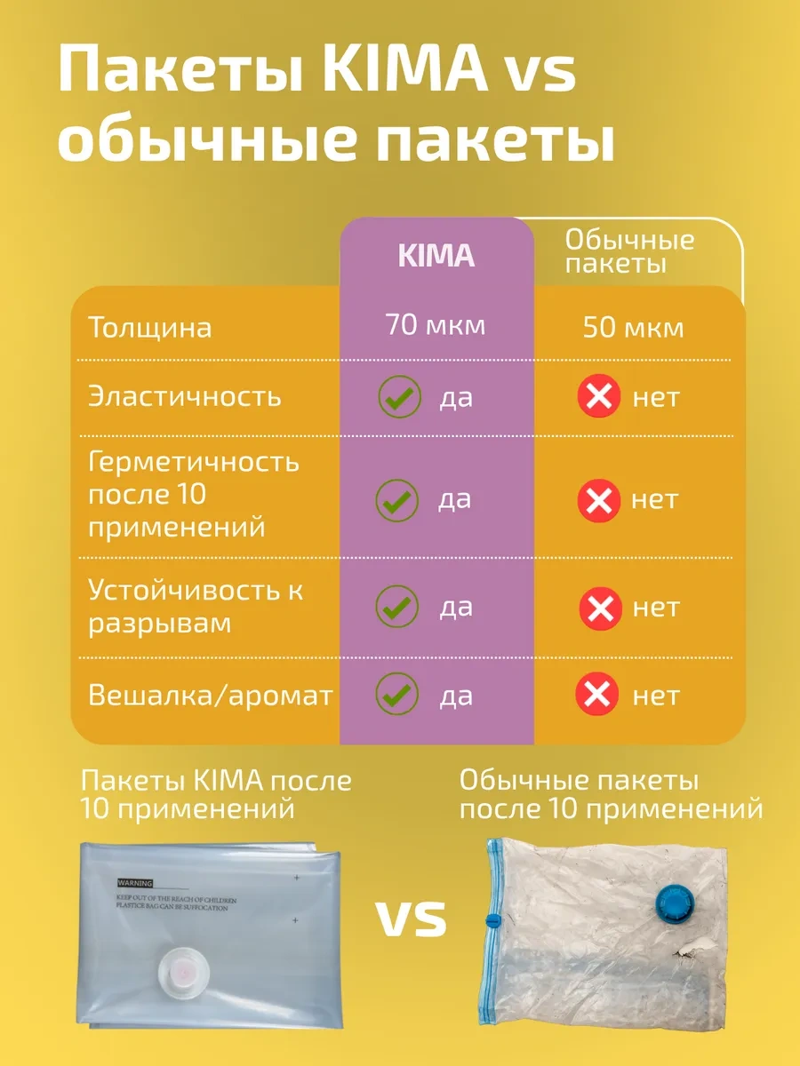 Kıma Koku Verilen Giyim İçin Vakumlu Poşetler 421010138