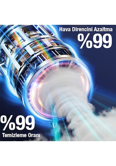 Ally St-6645 Pro 95000pa Portatif Ev Ve Araç Şarjlı El Süpürgesi