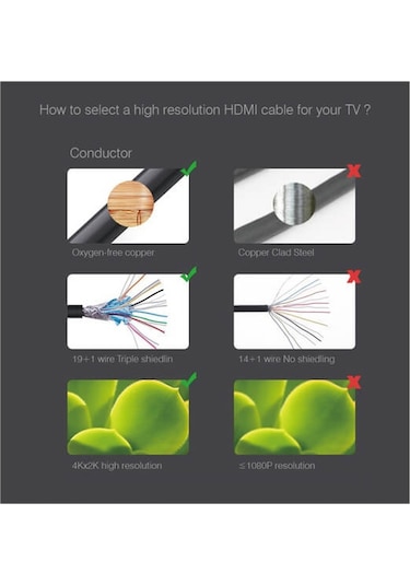 Hdmi Kablosu 4K 60Hz 19+1 Kablo 5M Metre 18Gbps 2160P
