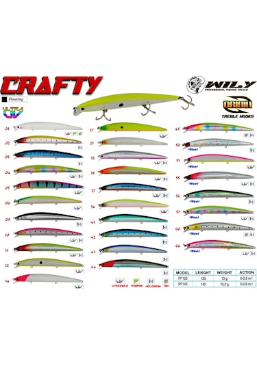 Wily Crafty 14.5 Cm Maket Balık 19.5 Gr 0-0.6M