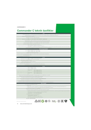 Control Techniques / Nidec 3 Kw Ac Motor Sürücü 3 Faz 380vac