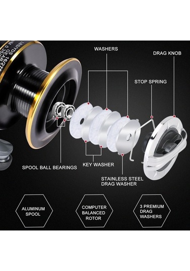 Novahub Yüksek Kaliteli Alüminyum Balıkçılık Makara Series 5000, 5.0:1 Dişli, 14+1 Bilyalı Rulman, Siyah