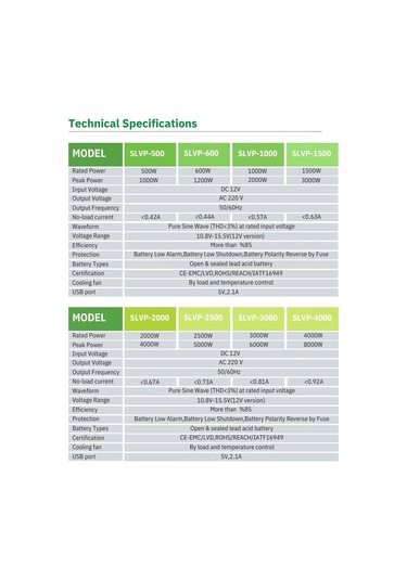 Solinved 2500w Tam Sinüs İnvertör 12v