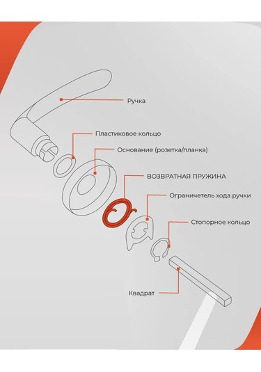 Vettore Ayrık Tabanlı Kapı Kolları İçin Dönüş Yayı 109791207