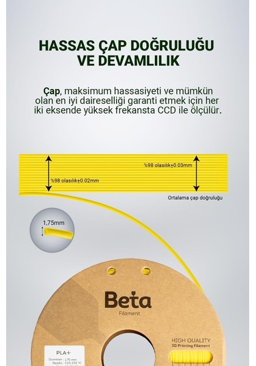 Beta Pla+ Filament Cyber Yellow