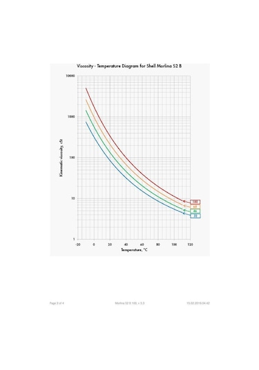 Shell Morlina S2 B 100 Sirkülasyon Yağı Bidon 20 L