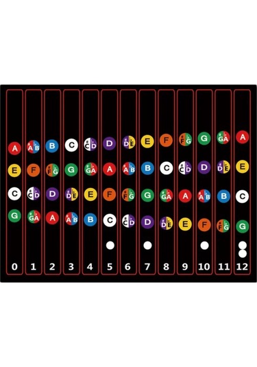 Tevdı Ukulele Boğazı İçin Yeni Başlayanlar İçin Eğitici Etiketler 104535490