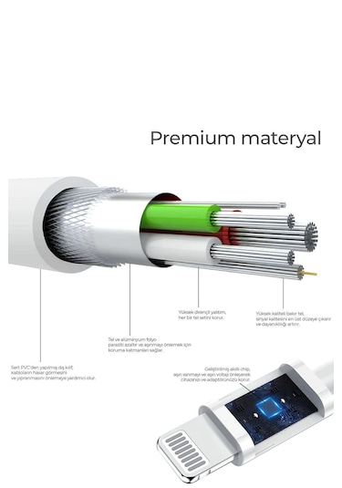 Abatech Lightning To Usb Type C 20w Hızlı Şarj Apple Uyumlu iPhone Data Kablosu Beyaz