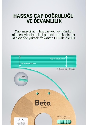 Beta Pla High-speed Filament Aqua Green