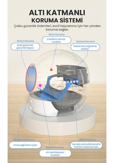 Els Pet Smart Pro Akıllı Otomatik Kedi Tuvaleti App Kontrol Uv Temizleme