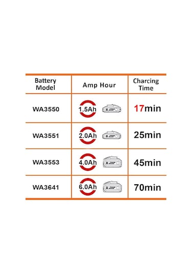 Worx WA3867 20V Li-Ion Powershare Hızlı Akü Şarj Cihazı