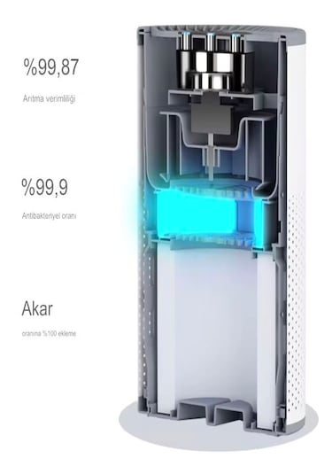 100 M³ Hacim Akıllı Hava Temizleyici 3 Katmanlı Hepa Hava Filtreli Temizleme Makinesi - Sessiz Beyaz