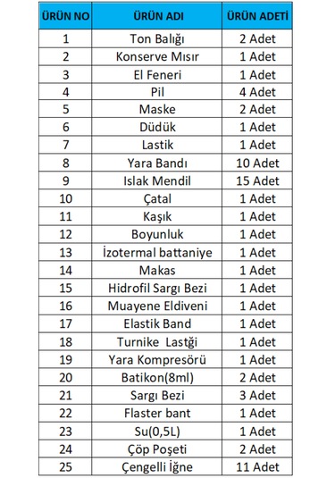 Son Kalitede Deprem Ve Acil Durum Çantası