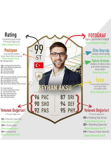 Kişiye Özel Kanvas Tablo Futbolcu Kartı 30X50Cm-1