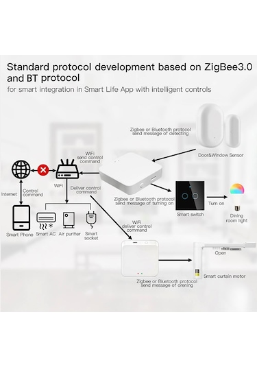 Tuya Zigbee Wifi Bt Mesh Hub Akıllı Çok Modlu Ağ Geçidi Tuya Smart Life Uygulaması Ses Kontrolü İle Çalışır
